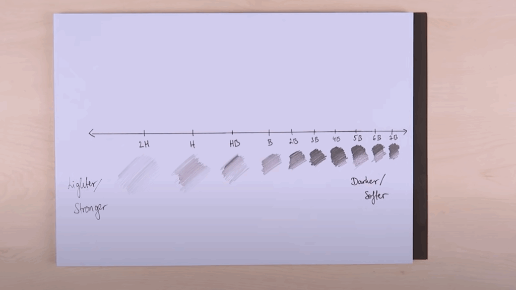 understand-your-pencils